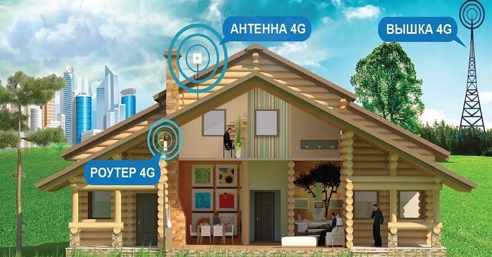 4G Интернет Борисова Грива